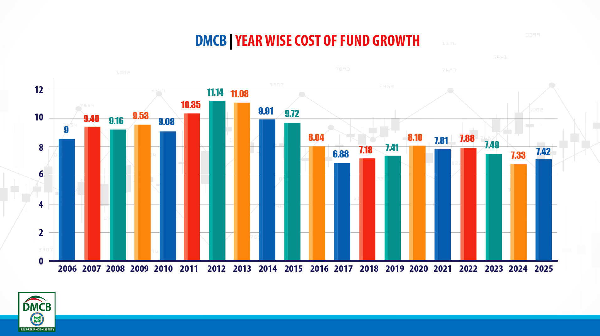 cost_of_fund